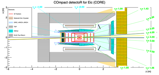 "2D sketch of CORE"