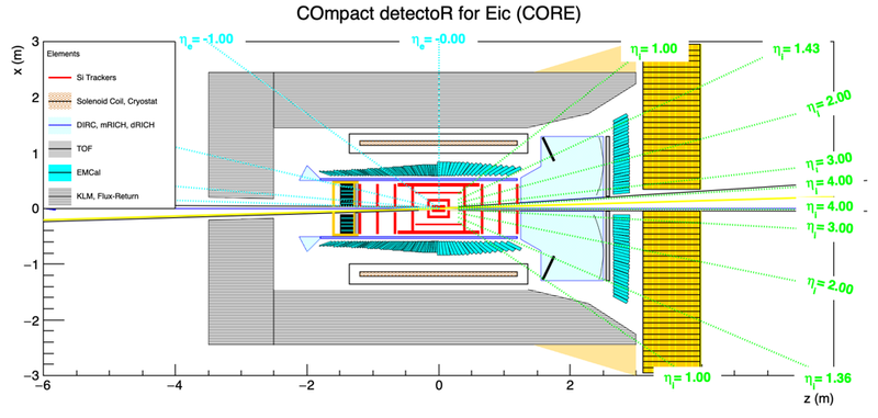 File:CORE2D v6-1.png