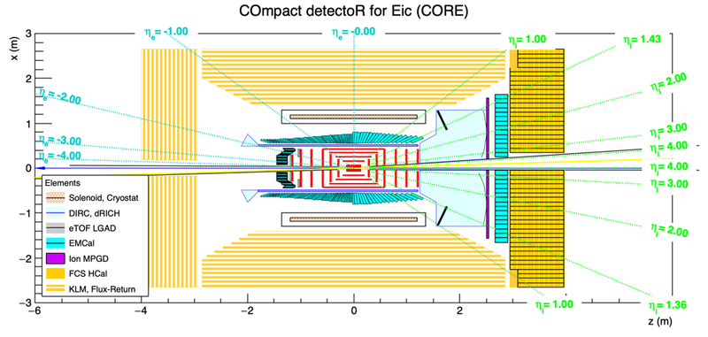 File:CORE overview.png