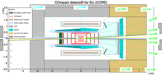 "2D sketch of CORE"