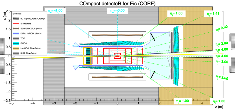 File:CORE2D v5 ProjectiveEMCal.png