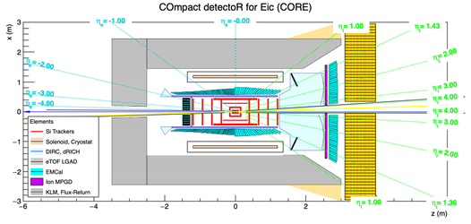 "2D sketch of CORE"