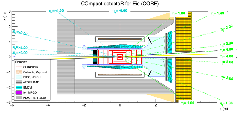 File:CORE2D v7.png