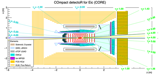 "2D sketch of CORE"