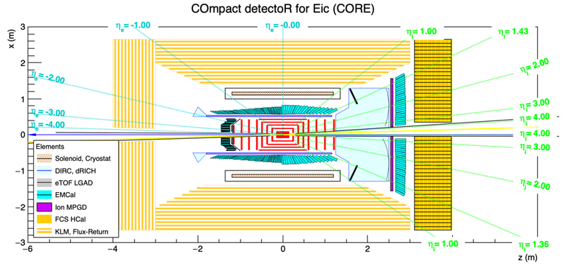 File:CORE2D 21Oct2021.png