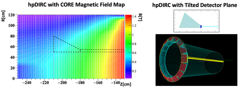 File:HpDIRC-CORE5.png