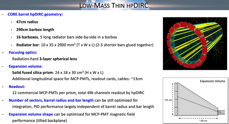 File:HpDIRC-CORE1.png