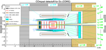 "2D sketch of CORE"