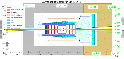 "2D sketch of CORE"