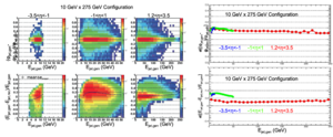 Jet energy and azimuthal angle resolution